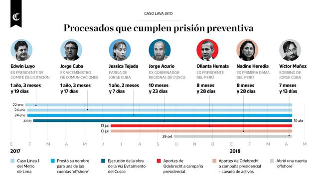 Infografía publicada en el diario El Comercio el 11/04/2018