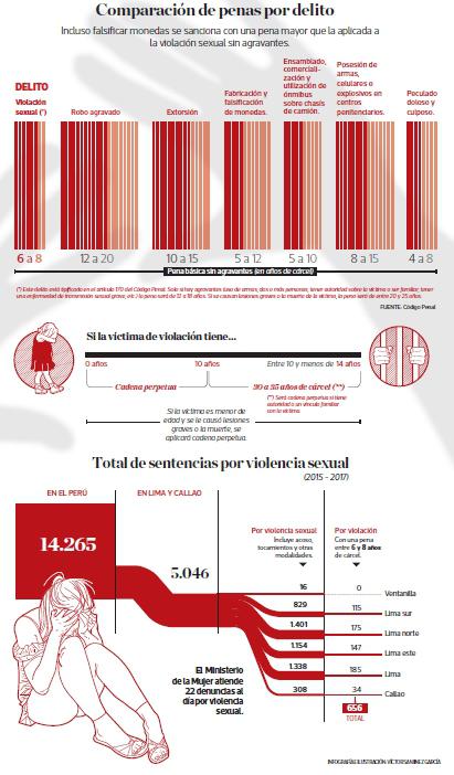 (Imagen: El Comercio)