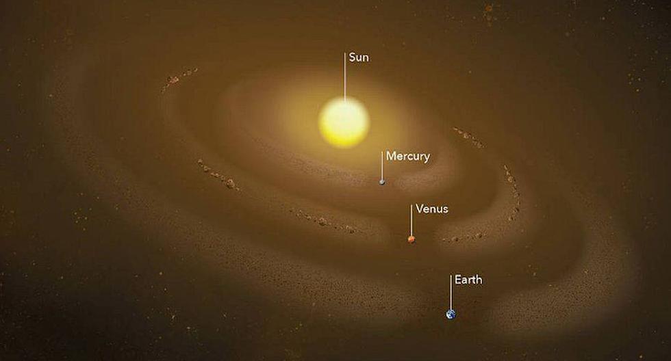 Según unos científicos, es errónea la información tradicionalmente publicada en libros y sitios web de astronomía sobre las distancias medias entre los planetas. (Foto: NASA.gov)