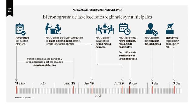 Infografía publicada en el diario El Comercio el día 07/03/2018