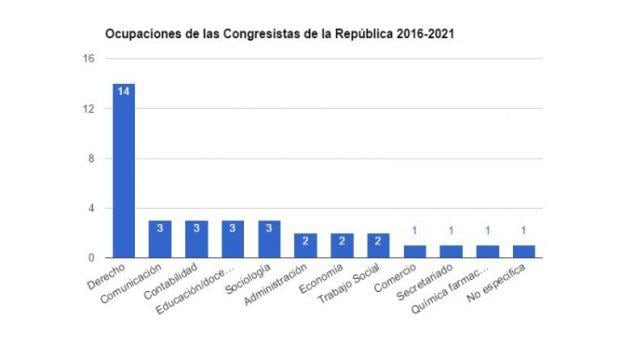 Todo sobre las mujeres del próximo Congreso de la República - 6