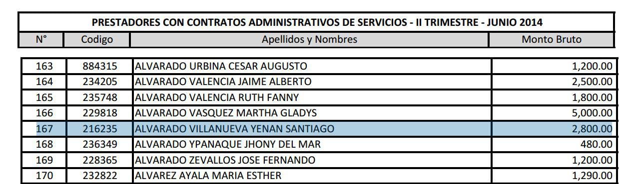 By-pass: acusado de plagio trabajó para Castañeda desde 2004 - 3