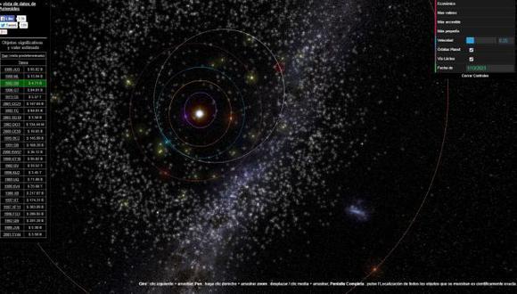 Mapa interactivo muestra los asteroides cercanos a la Tierra