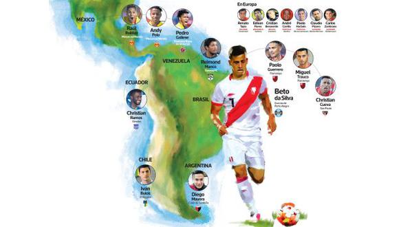 América: el nuevo mapa de los futbolistas peruanos en el mundo