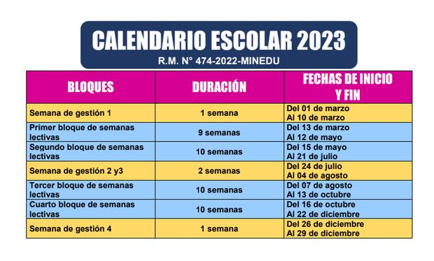 ¿cuándo Inician Las Clases Escolares En Piura En 2023 Y Hay Nuevo Cronograma El Tiempoemk 5919