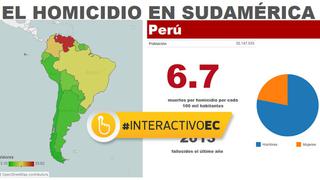 Los países más violentos de Sudamérica [Interactivo]