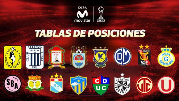 Torneo de Verano 2018: mira los resultados y tablas de posiciones. (Foto: El Comercio)