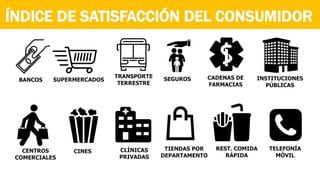 ¿Qué tan satisfecho está el consumidor peruano? Descúbrelo aquí