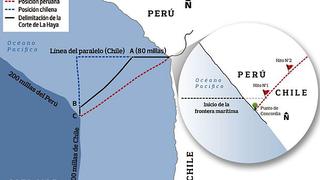 ¿Negociación o arbitraje?, por Óscar Vidarte A.