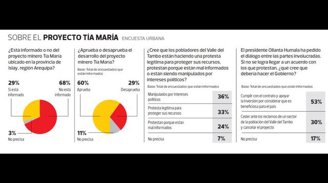 Encuesta de Ipsos: todos los cuadros del sondeo de opinión - 7