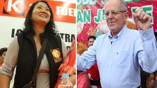 CPI: Keiko Fujimori primera con 37.6% y PPK segundo con 15.3%