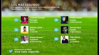 El plan de Twitter para seguir el Mundial Brasil 2014