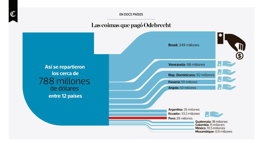 Infografía: inseguridad por la modalidad de 'el combazo' - 2