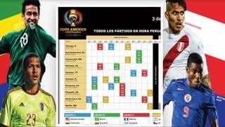 Copa América Centenario: Fixture en hora peruana de 32 partidos