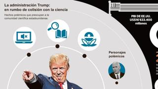 La ciencia en la era de Trump [INTERACTIVO]