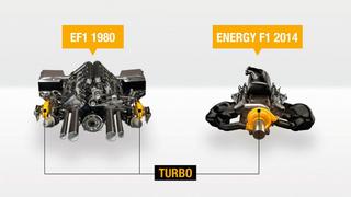 Así serán los nuevos motores Renault para la F1
