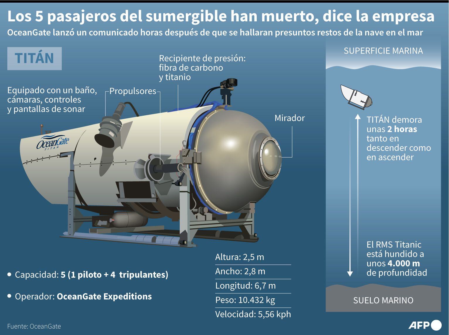 The Titan submersible.  (AFP).