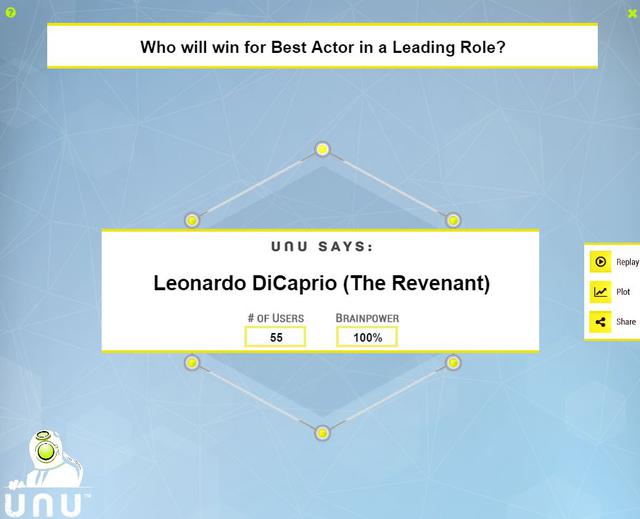 Computadora predice que Leonardo DiCaprio va a ganar el Oscar - 2