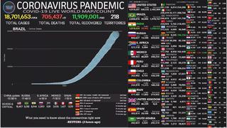 Mapa del coronavirus EN VIVO, hoy miércoles 5 de agosto del 2020: cifra actualizada de muertos e infectados 