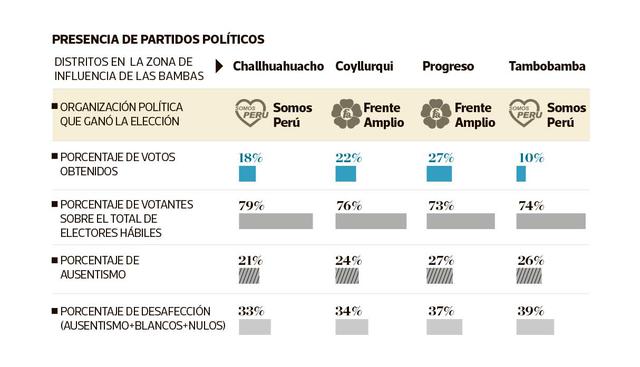 Elaboración: El Comercio