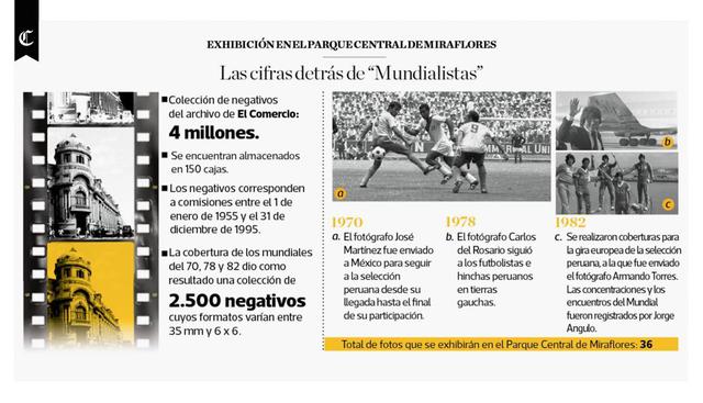 Infografía publicada en el diario El Comercio el día 19/02/2018