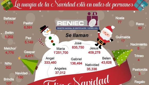 Brindis, Trineo, Guirnalda y Regalo: nombres curiosos navideños