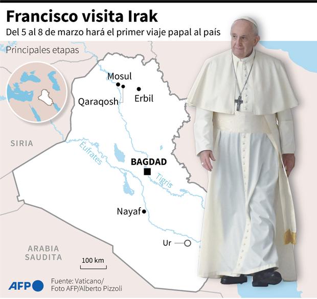 The Pope's Journey in Iraq. (AFP).