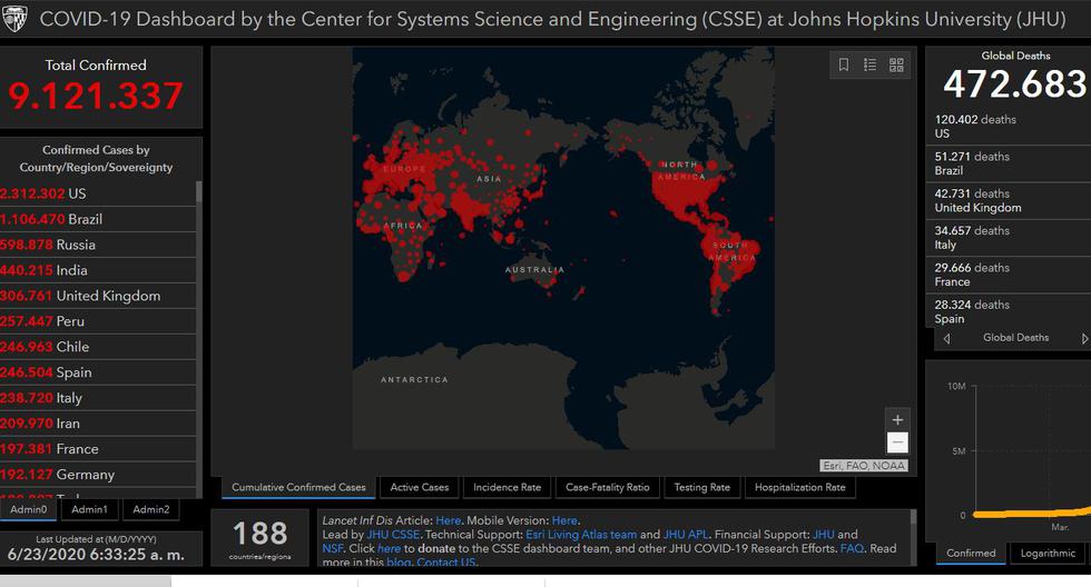 Mapa del coronavirus Covid-19 en el mundo en tiempo real hoy martes 23 de junio: contagiados y muertos. (Johns Hopkins University).