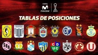 Torneo Clausura EN VIVO: resultados de la fecha 3, tabla de posiciones y acumulado