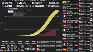 Mapa del coronavirus EN VIVO, HOY viernes 4 de diciembre de 2020: cifra actualizada de muertos e infectados en el mundo