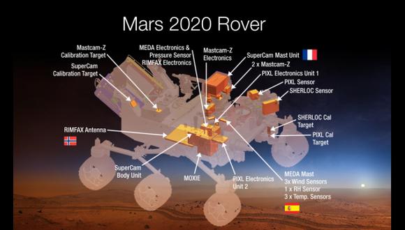 NASA revela qué dispositivos tendrá la misión a Marte en 2020