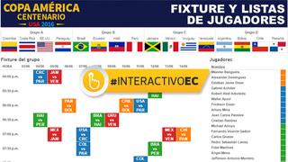 Copa América 2016: fixture interactivo, calendario y fechas