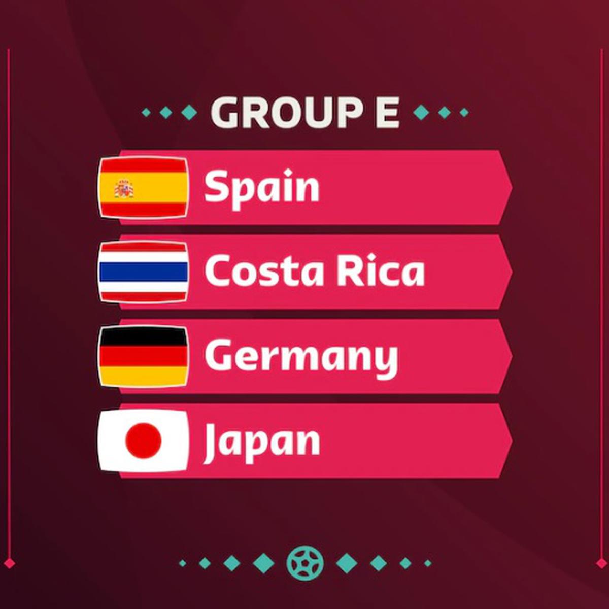 IFA7 - Así quedo la Tabla por grupos del Mundial de Clubes