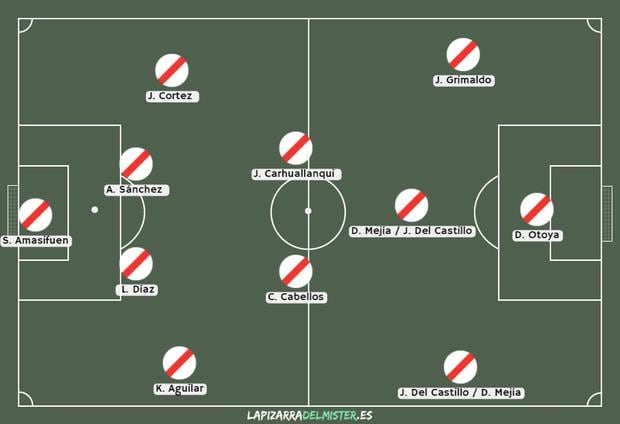 Possible alignment of the Sub 20 of Peru in the South American Sub 23