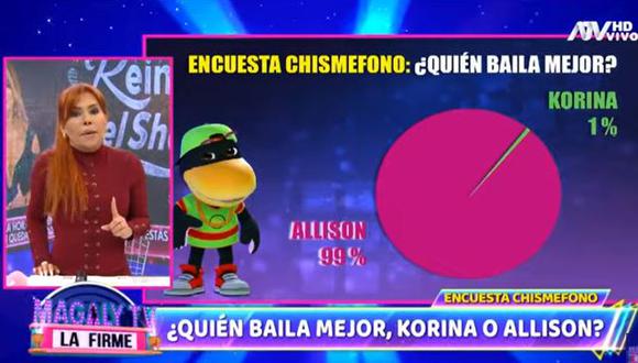 Magaly hizo encuesta de quién bailó mejor en "Reinas del show". (Foto: captura de video)