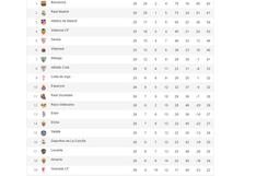 Liga Española: Así está la tabla de posiciones en España