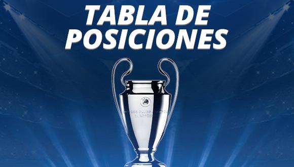 Champions League: así van las posiciones de los grupos