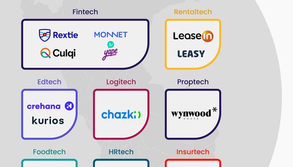 Las 13 startups peruanas que debes seguir este 2024.