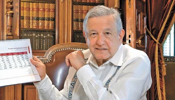 El presidente de México, Andrés Manuel López Obrador, aseguró que sin las medidas de mitigación que aplicaron las autoridades, la pandemia del Covid-19 hubiera rebasado la capacidad médica y hospitalaria en el Valle de México.