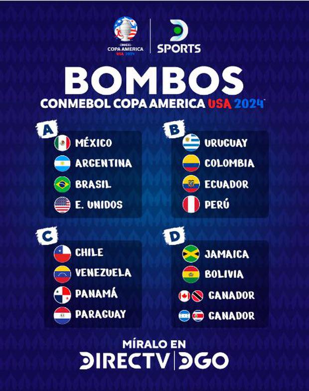 Copa América 2024 Perú integra el Bombo B para el sorteo de los grupos