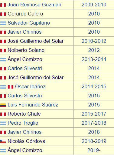 Cabe mencionar que, en la última década, pasaron también varios técnicos interinos. Estos fueron los casos de: Carlos Silvestri, Javier Chirinos, Gerardo Calero, etc. 