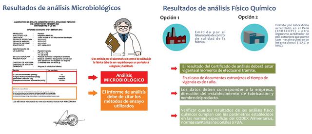 Digesa Requisitos Que Tendras Que Cumplir Para Vender Productos Alimenticios Economia El Comercio Peru