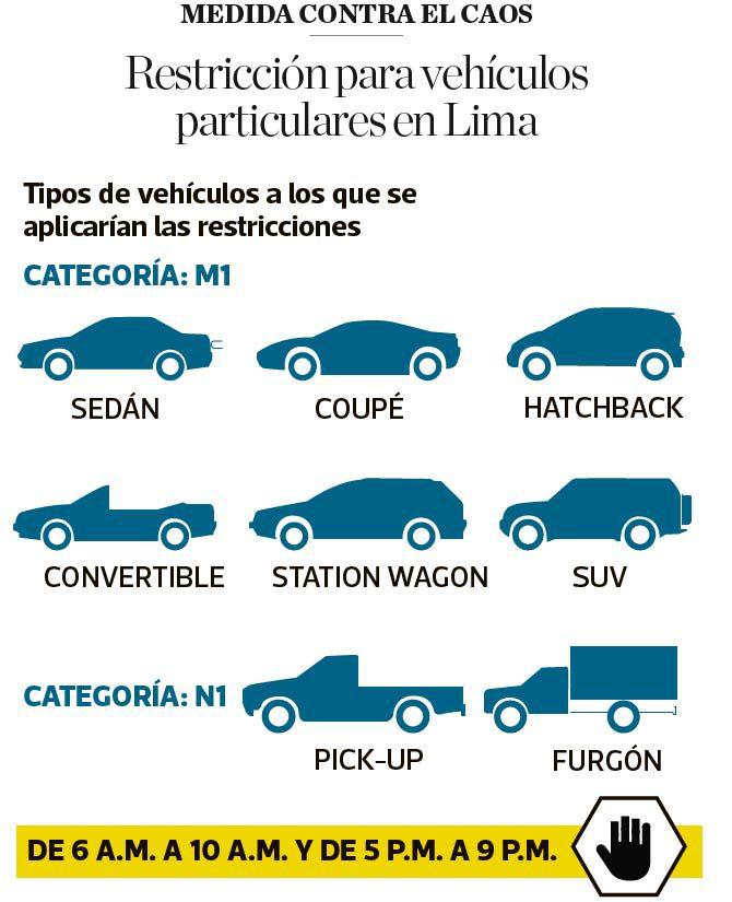 Vehículos en los que se aplicará el pico y placa