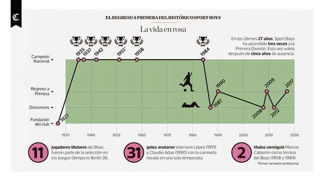 Infografía publicada en el diario El Comercio el 28/11/2017
