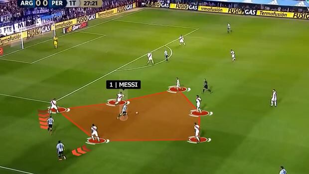 Peruvian national team: in that match at the Bombonera, Lionel Messi was well marked zonally.