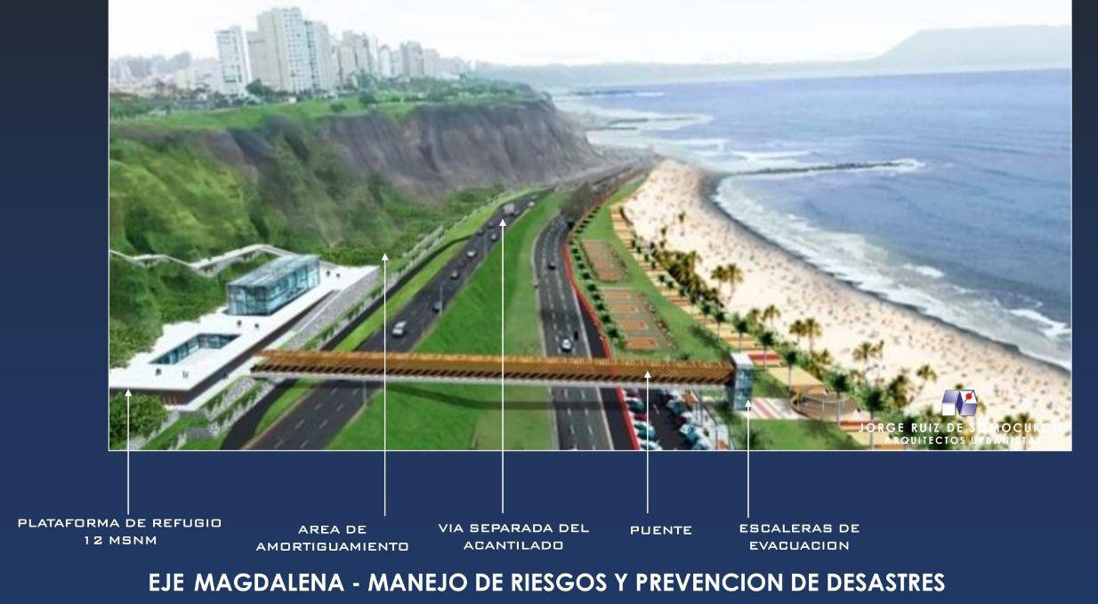 Propuesta del arquitecto Jorge Ruiz de Somocurcio para la Costa Verde de Magdalena