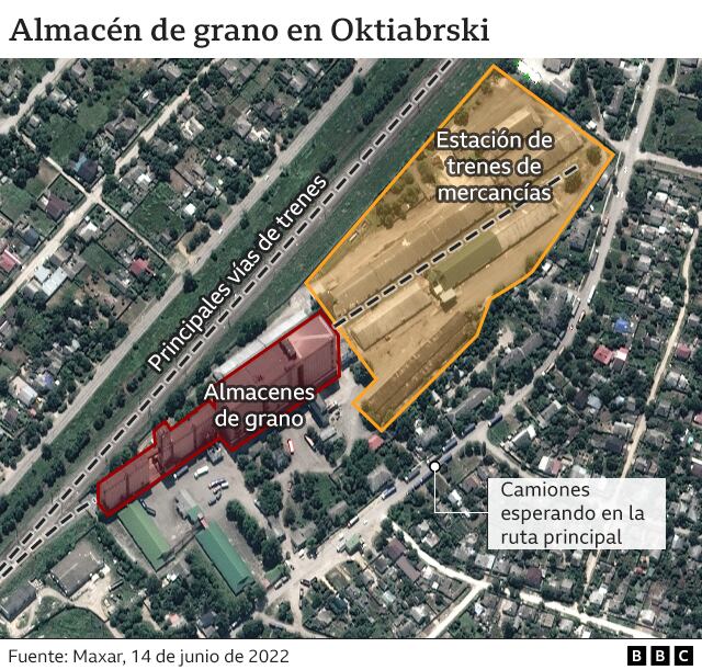 Visual analysis of the Oktiabrski grain storage site