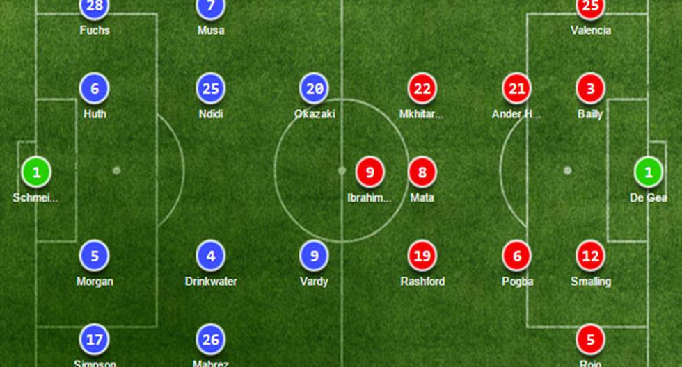 Alineaciones del Leicester vs Manchester United por la Premier League | Foto: Soccerway