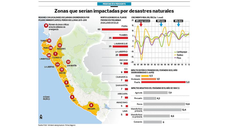Infografia Mapa De Las Consecuencias Del Fenomeno El Nino En Peru Images 7743