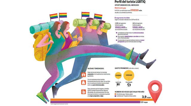 Turismo gay, el relegado negocio que mueve millones en el mundo - 2